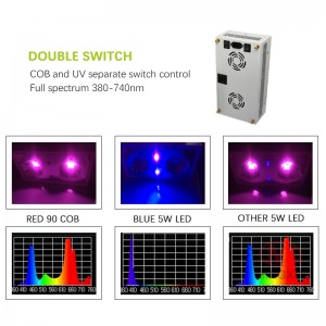 OEM/ODM Factory 2017 Indoor Hydroponic Systems Etl Certified Full Spectrum 500w Led Grow Light