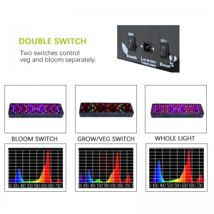 100% Original Hydroponic Fodder Growing Systems Full Spectrum Led Grow Light