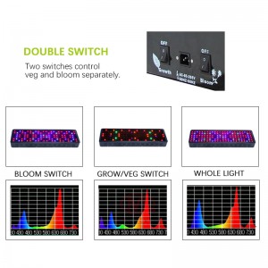 Factory source All Pc 18w Full Spectrum Led Grow Light