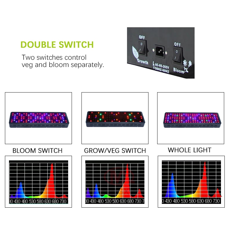 Trending Products 800 Watt Led Grow Light - GAEA  144X5W LED Grow Light – MINGXUE Optoelectronics