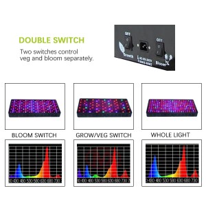 Hot Selling for 2016 180w Apollo 4 Led Grow Lights For All The Plant And Vegetables